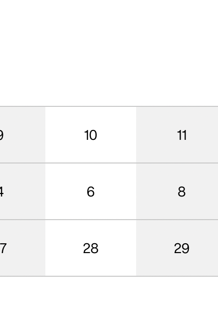 Size chart comparing AU, US, and Denim sizes