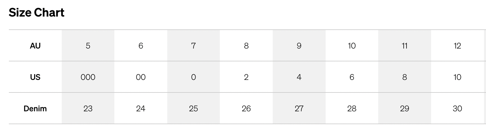 Size chart comparing AU, US, and Denim sizes