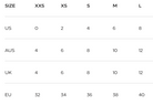 A size chart table showing measurements for XXS, XS, S, M, and L sizes, with columns for SIZE, US, AUS, UK, EU, and numeric values from 0 to 40.