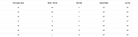 Table displaying measurements for full-length jeans with size, waist, and length information.