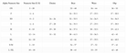 Size chart for denim clothing with numerical size ranges and corresponding measurements.