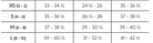 Size chart for Show Me Your Mumu indicating measurements and corresponding sizes from XS to L.