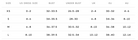 Size chart for dresses with measurements in US, UK, EU, and AU.